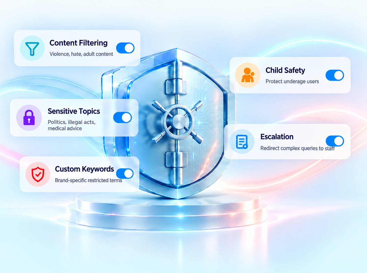AquaMind content filtering, child safety, custom keywords, sensitive topic and escalation controls
