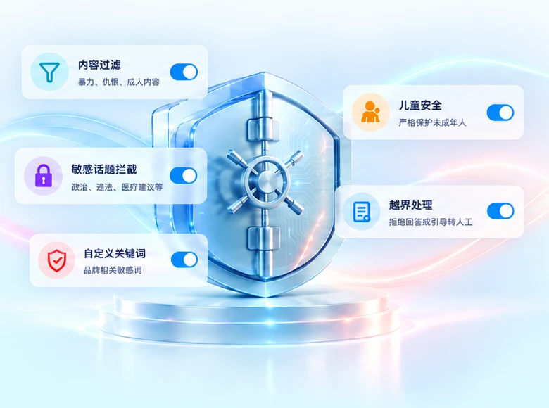 AquaMind 内容过滤、儿童安全、自定义关键词、敏感话题与转接控制