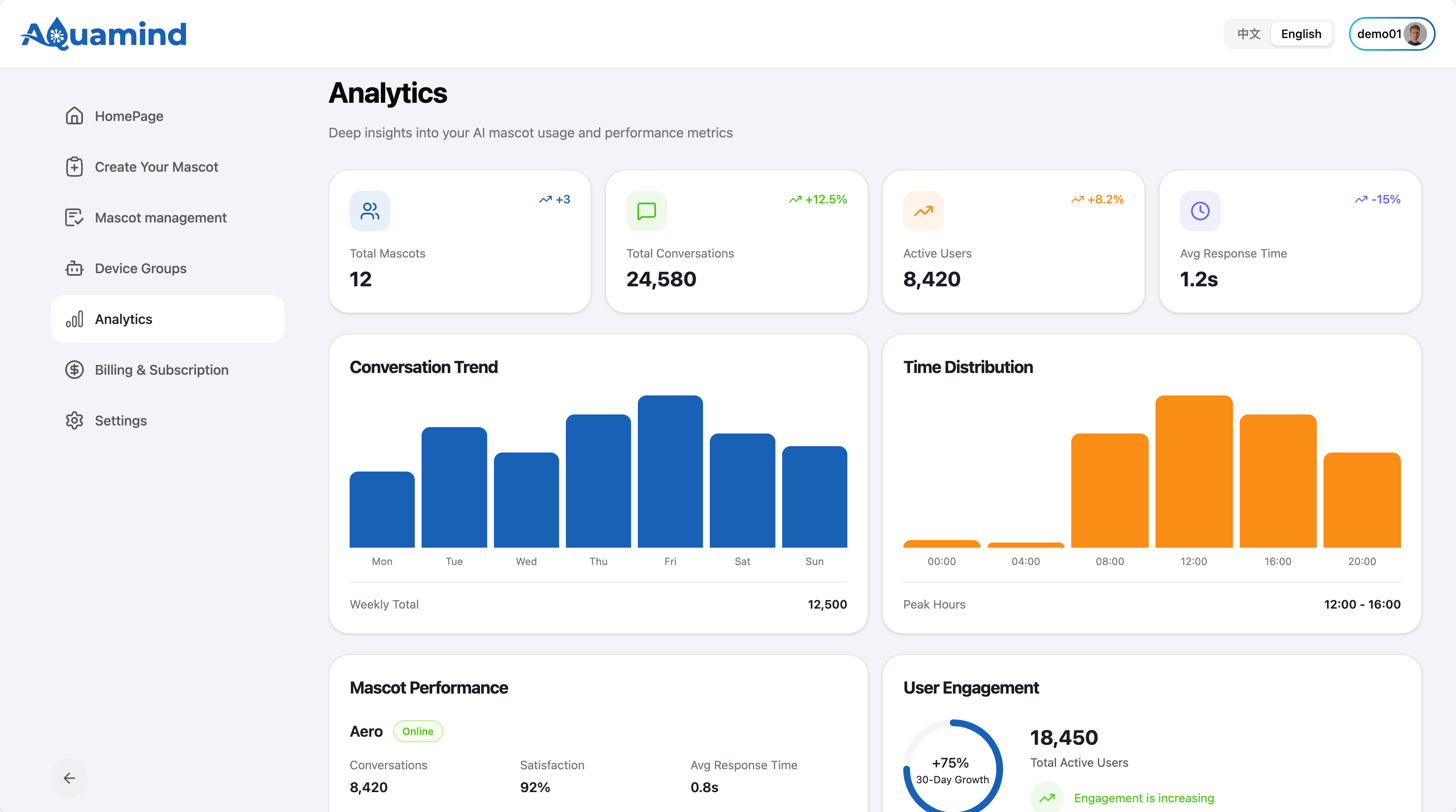 AquaMind system demo interface